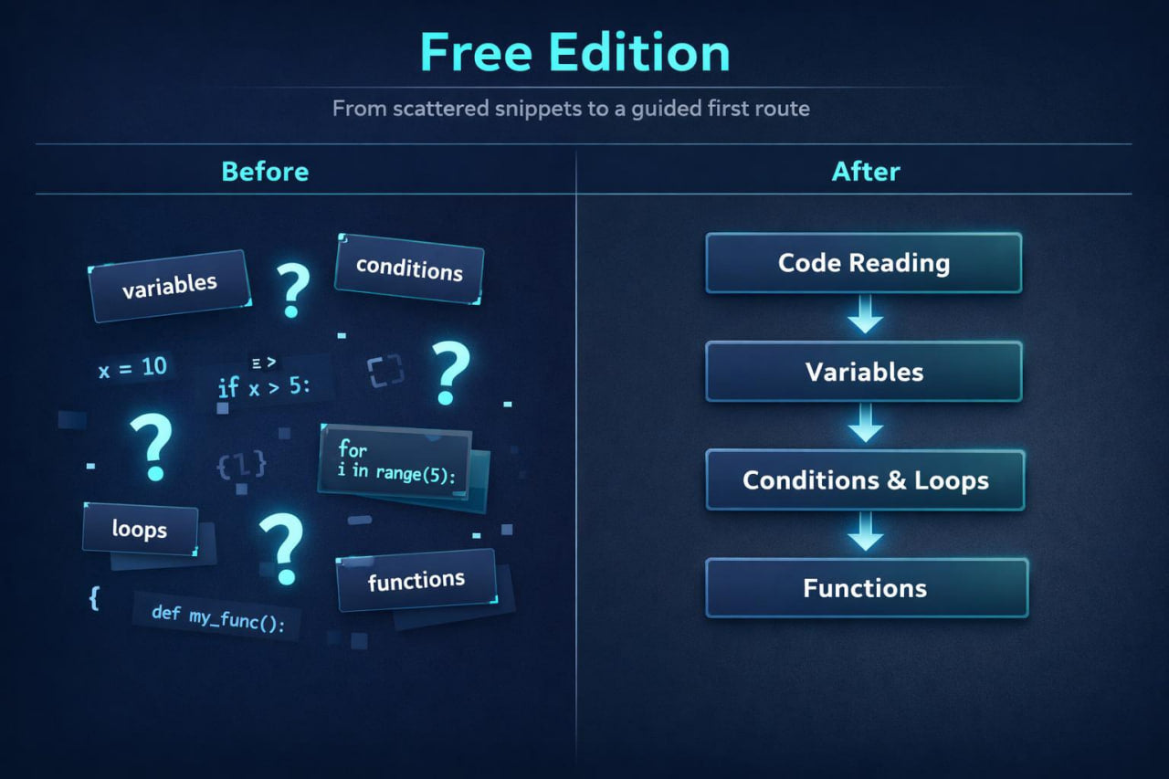 Comparison of code snippets before and after a guided learning process on a dark background.
