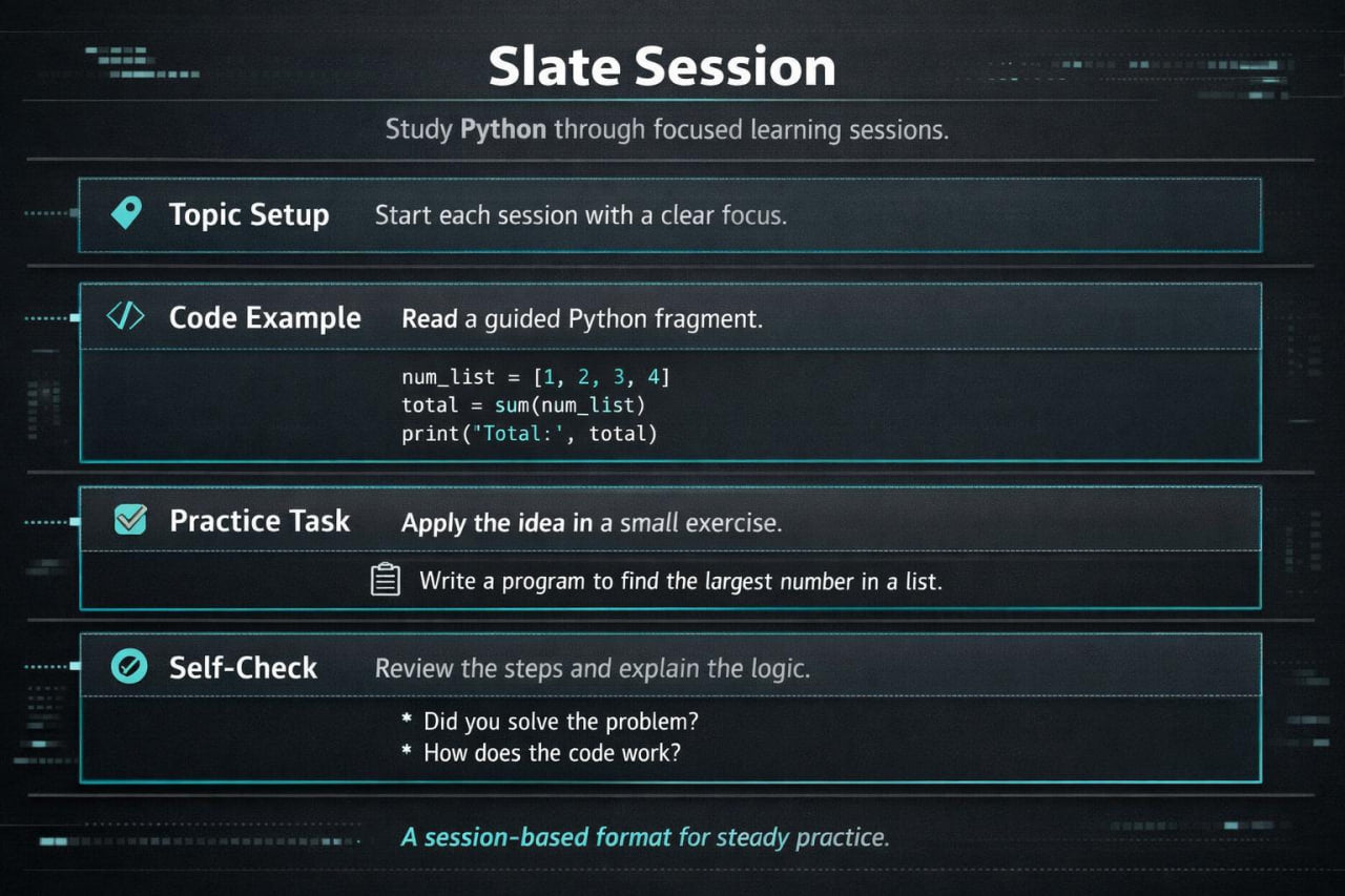 Slate Session for studying Python with topic setup, code example, practice task, and self-check.